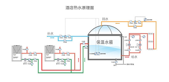 中广欧特斯空气能服务东南亚第一个七星级酒店热泵热水项目