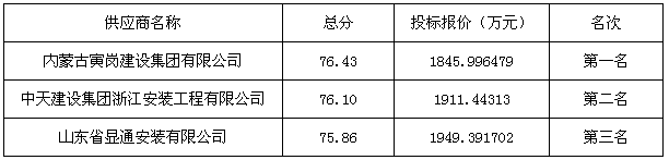 肥城市2018年城区新建供热及既有建筑供热改造工程中标公告