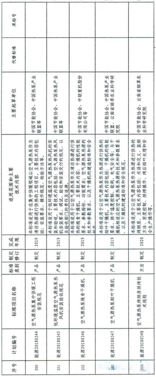 国家能源局立项2018年五项空气源热泵标准编制计划