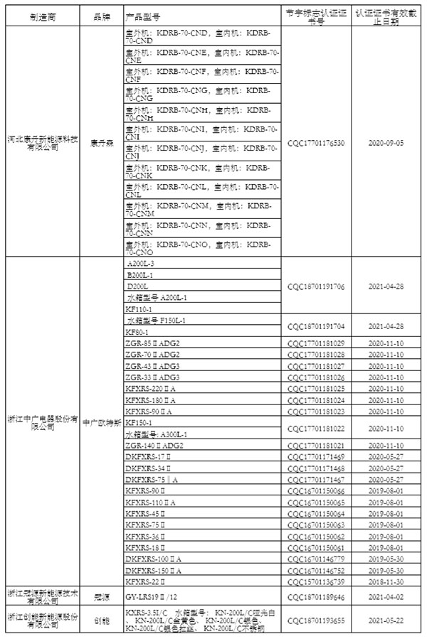 “节能产品政府采购清单”（第24期）公示 海立睿能、太阳雨、四季沐歌等入围