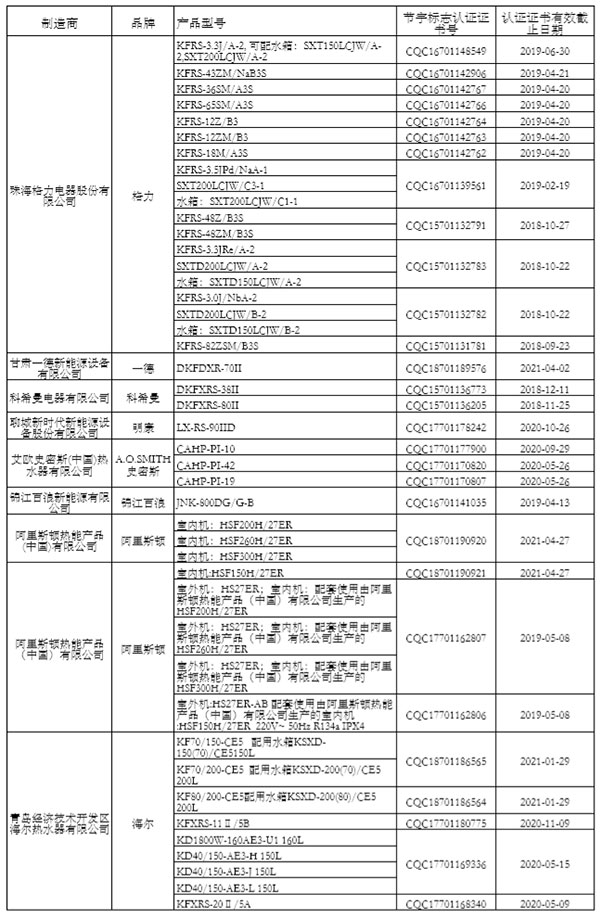 “节能产品政府采购清单”（第24期）公示 海立睿能、太阳雨、四季沐歌等入围