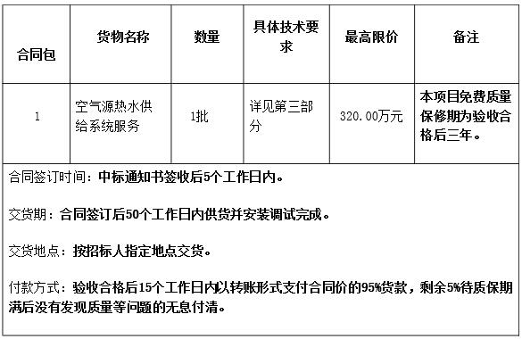 预算320万！福建莆田第二中学空气源热水供给系统服务招标