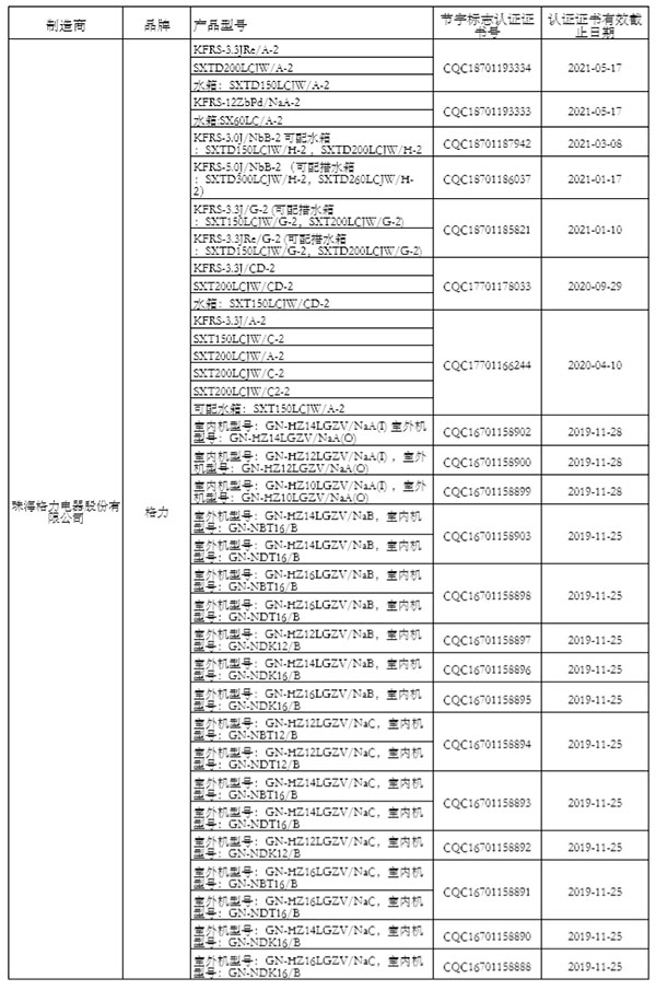 “节能产品政府采购清单”（第24期）公示 海立睿能、太阳雨、四季沐歌等入围