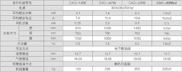 高效节能、安全可靠 这款热泵干燥机值得点赞