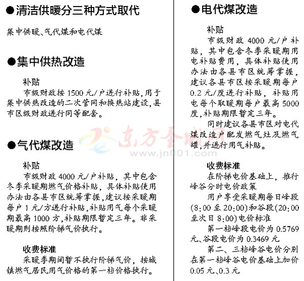 政府工作报告中哪些内容涉及“煤改电”