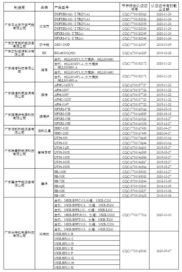 “节能产品政府采购清单”（第24期）公示 海立睿能、太阳雨、四季沐歌等入围