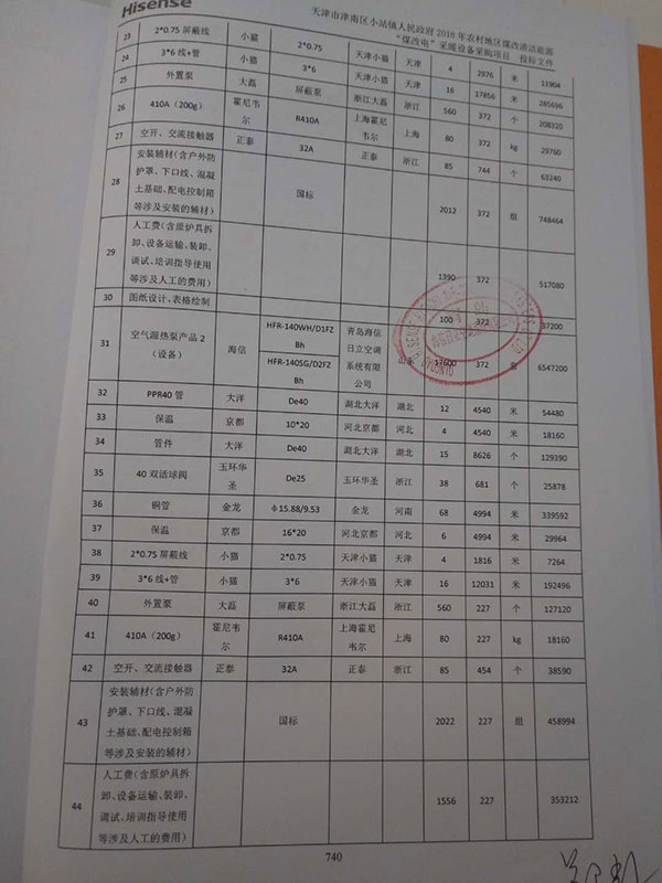 2498万！海信日立中标天津津南区煤改电项目