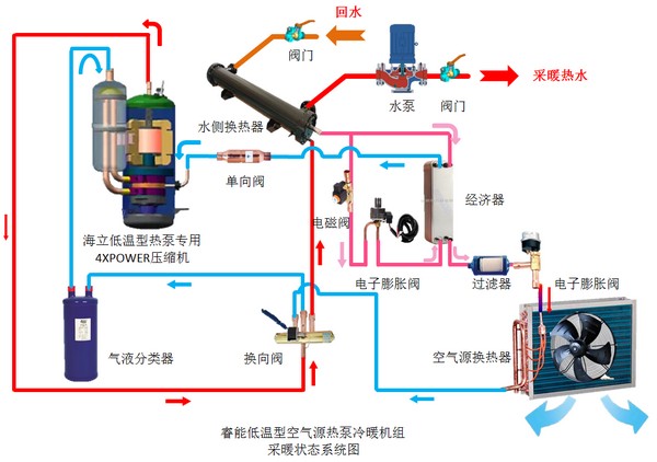 芯片之痛引发的思考：空气能行业如何寻求发展创新之路？