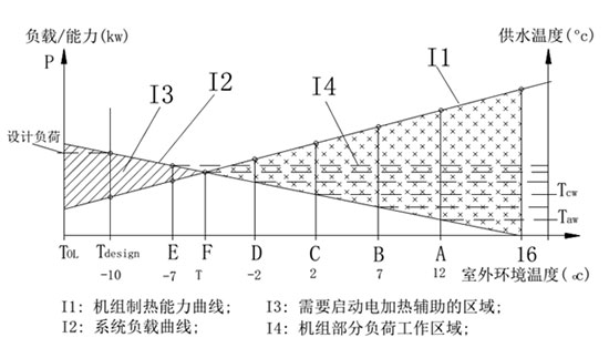 EVI变频变水温空气源热泵是解决寒冷山区清洁供暖的有效方案