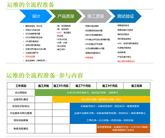 海悟：深挖运维痛点 倡导全流程运维管理