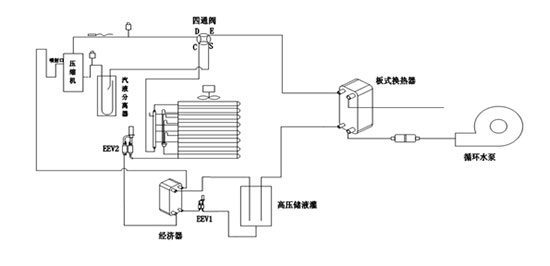 EVI变频变水温空气源热泵是解决寒冷山区清洁供暖的有效方案