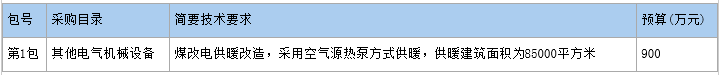 预算900万 天津渤海职业技术学院空气源热泵供暖项目招标