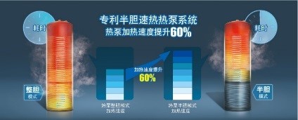 冬去春来：你家的空气能热水器通过考验了吗？