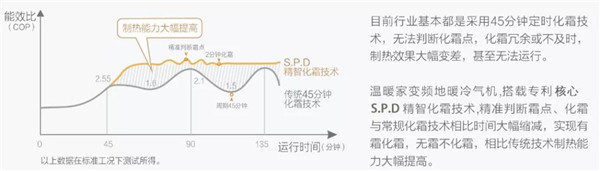 【原创】引领北方低温采暖市场 太阳雨空气能更专业