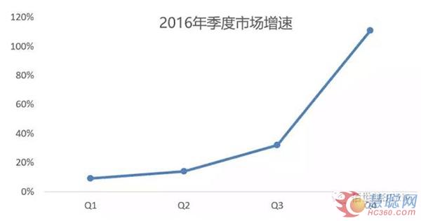 煤改气一线工程商专访：济南索能吴玉铎