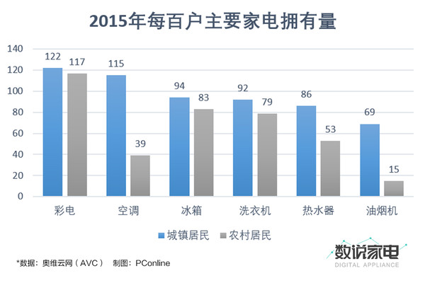 燃气热水器上半年表现良好 市场增速20%