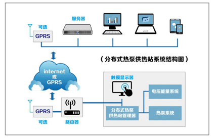 感受德能之“美” 德能空气能超低温采暖系统闪耀呼和浩特