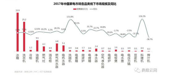 4月线下热水器市场：空气能热水器增长快速