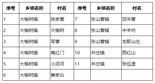 2018年延庆12000户将享受“煤改清洁能源”政策红利