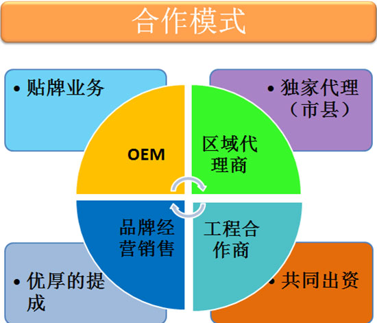 新迎燕备产百万 誓做热风机的富士康 将煤改电进行到底！