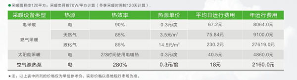 “超低温”机组该有的态度 铠耐北方采暖专用热泵评测