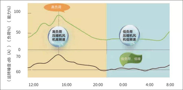 东北案例：吉林2000㎡餐厅空气源热泵采暖项目剖析