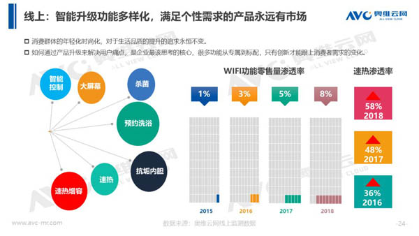 2018年中国热水器市场年度总结报告