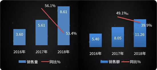 空气源热泵华东、华北区域潜力巨大