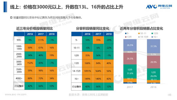 2018年中国热水器市场年度总结报告