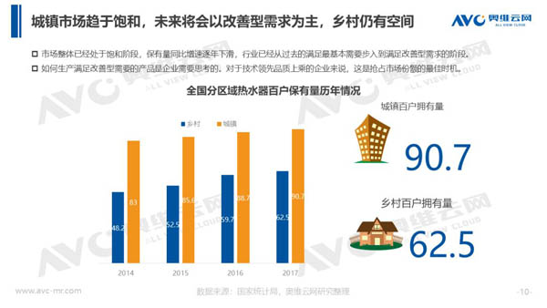 2018年中国热水器市场年度总结报告