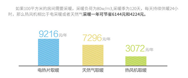 案例详解：太阳雨空气能热泵热风机校园采暖项目 替代燃煤锅炉效果出色