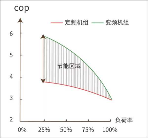 东北案例：吉林2000㎡餐厅空气源热泵采暖项目剖析