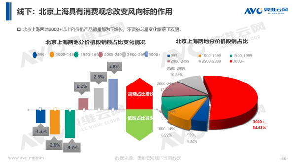 2018年中国热水器市场年度总结报告