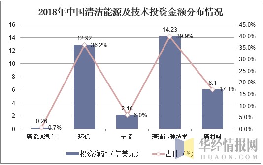 2020年中国清洁能源行业市场现状与发展趋势分析