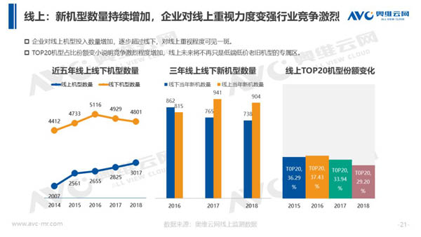 2018年中国热水器市场年度总结报告