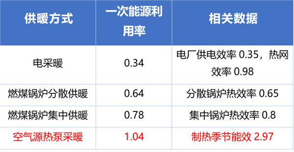 东北案例：吉林2000㎡餐厅空气源热泵采暖项目剖析