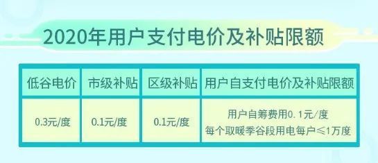 北京延庆清洁取暖补贴政策来了！最高2.4万