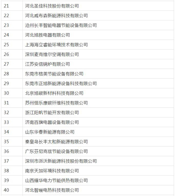 晋城2020煤改电  生能、中广、华天成、纽恩泰、芬尼、派沃、米特拉等入围