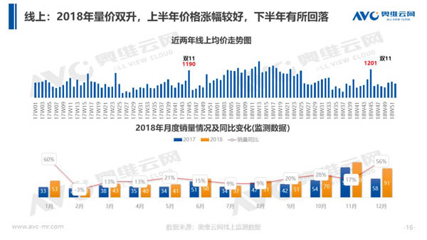 2018年中国热水器市场年度总结报告