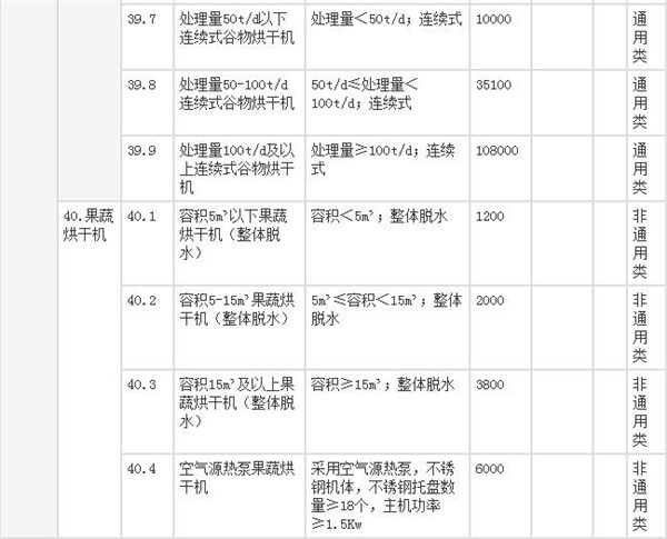 浙江省热泵烘干最高补贴15800元 华天成空气能助推农业经济发展