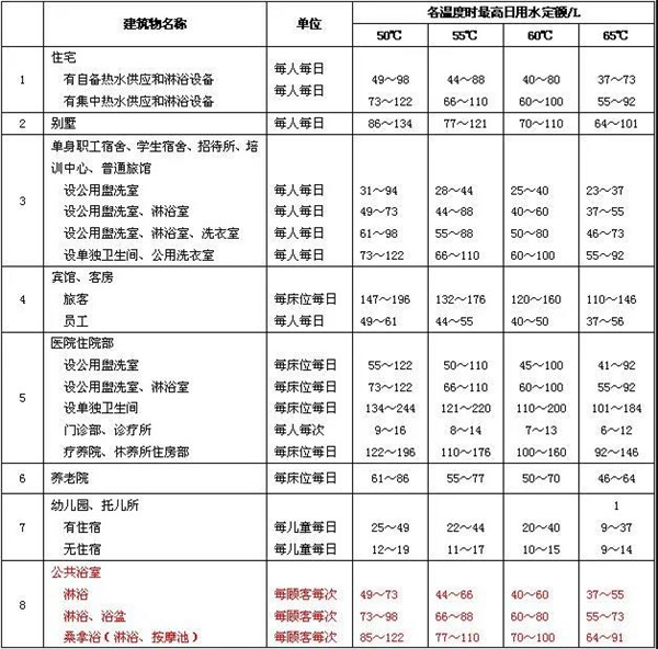 大型热水工程设计难?芬尼克兹以贵州某水上乐园为例为您解析