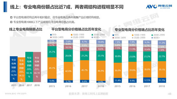 2018年中国热水器市场年度总结报告