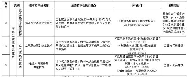 空气能热泵热水和采暖技术列入吉林节能产品推广目录