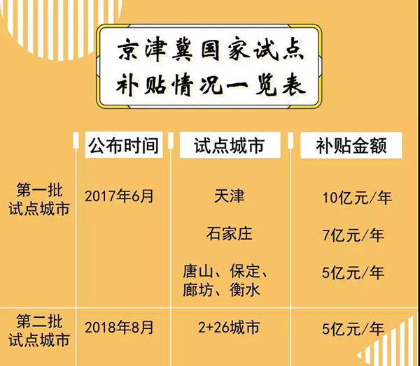 2019年清洁取暖前瞻之一：“煤改电”痛点在哪里？