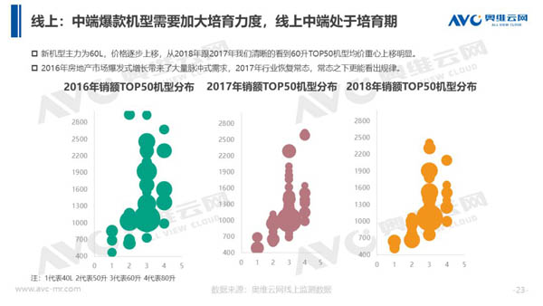 2018年中国热水器市场年度总结报告