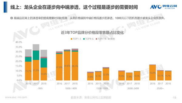 2018年中国热水器市场年度总结报告