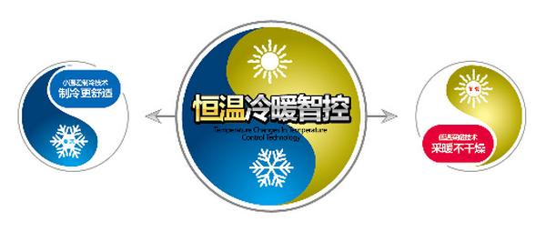 一机两用！四季沐歌空气源热泵冷暖机组让你尽享舒适体验