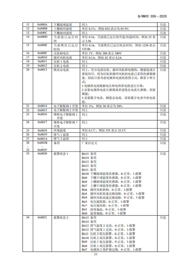 河南省烟草公司《空气源热泵密集烤房》标准发布