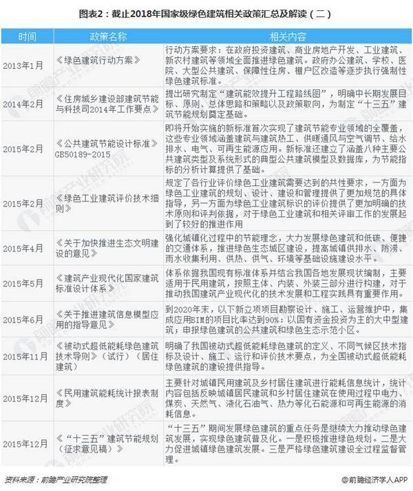 国务院再发文鼓励节能建筑