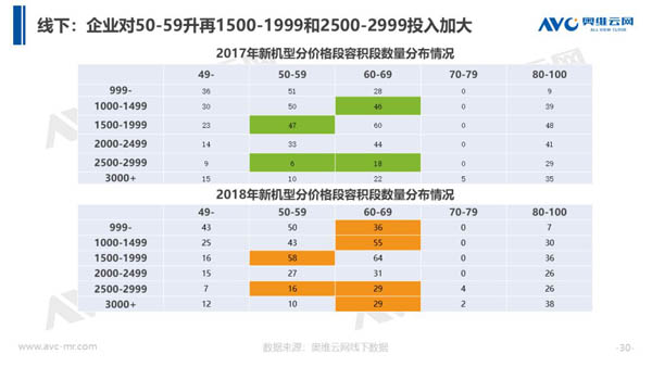 2018年中国热水器市场年度总结报告